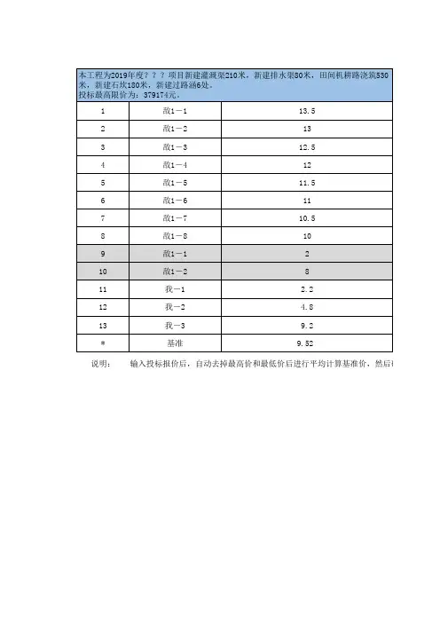 工程项目投标报价模型