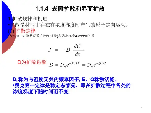 材料表界面3