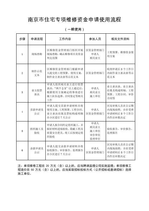 南京市住宅专项维修资金申请使用流程(一般使用)