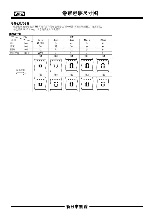 卷带包装尺寸图 - 新日本无线株式会社(New JRC)