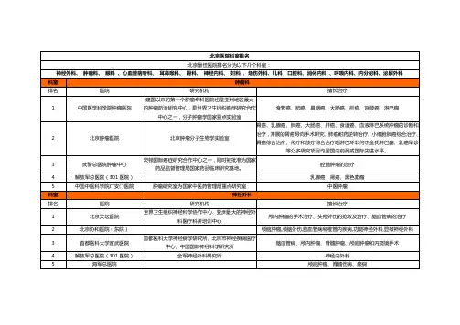 北京医院著名科室排名(全面整理) 2