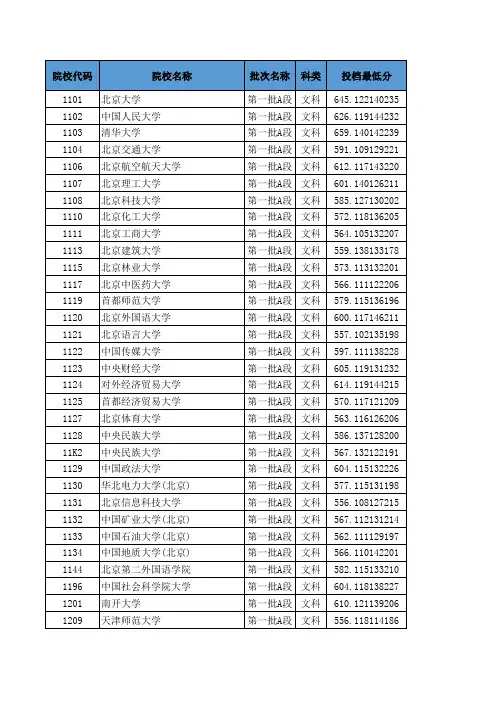 吉林省2019高考本科一批投档分数线(文史类)