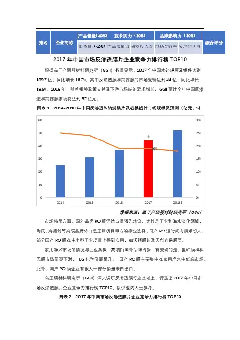 中国市场反渗透膜片企业竞争力排行榜TOP10