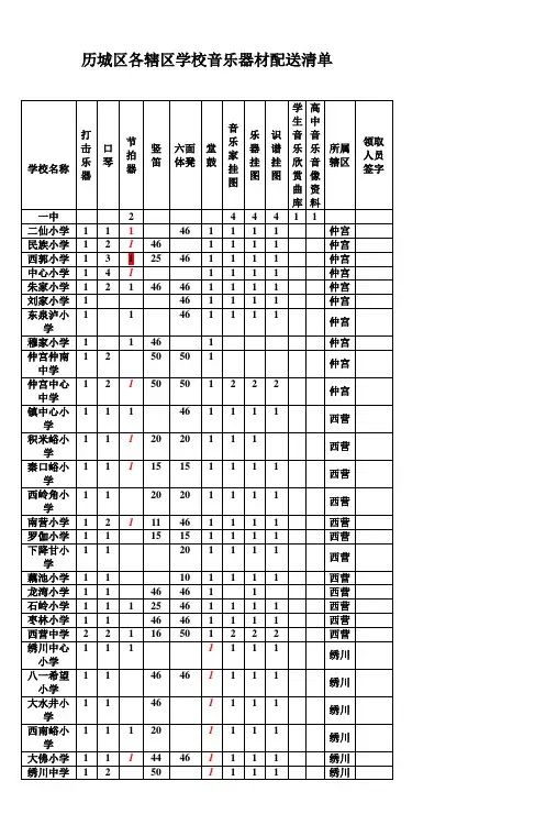 历城区各辖区学校音乐器材配送清单_5