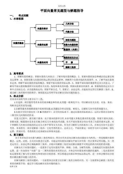 专题平面向量常见题型与解题指导