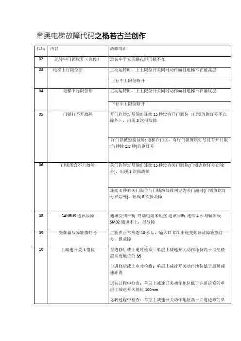 帝奥电梯故障代码