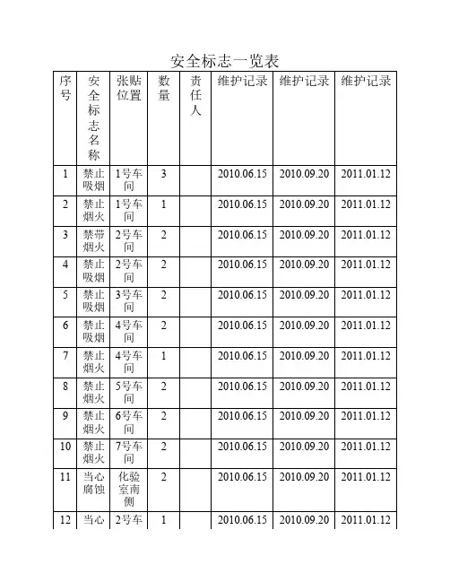 安全标志一览表