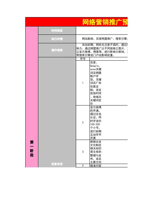 公司网络营销策划预算费用分解表 产品网络营销推广方案预算费用分解表(最新版)