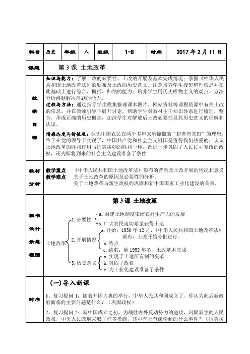 土地改革