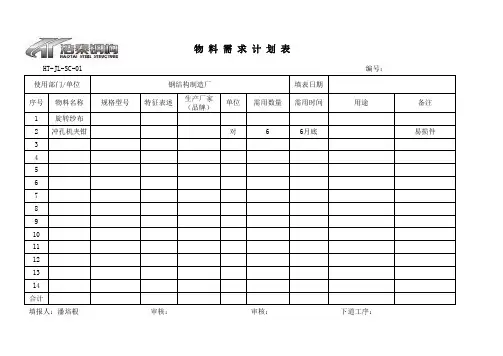 物料需求计划表