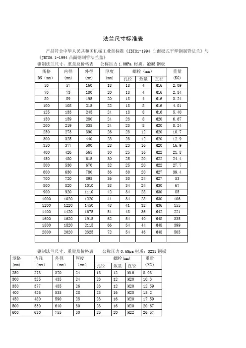 法兰尺寸标准表