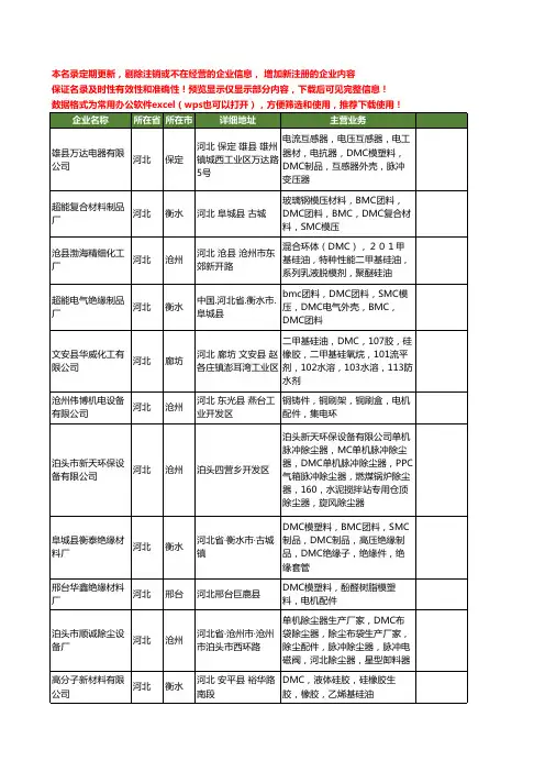 新版河北省DMC工商企业公司商家名录名单联系方式大全38家