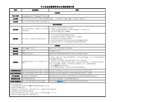 中小企业私募债券项目标准指引表