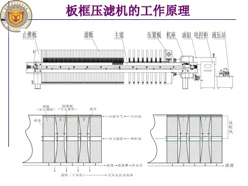 板框压滤机的工作原理(精)
