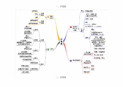 初中物理思维导图(单元)