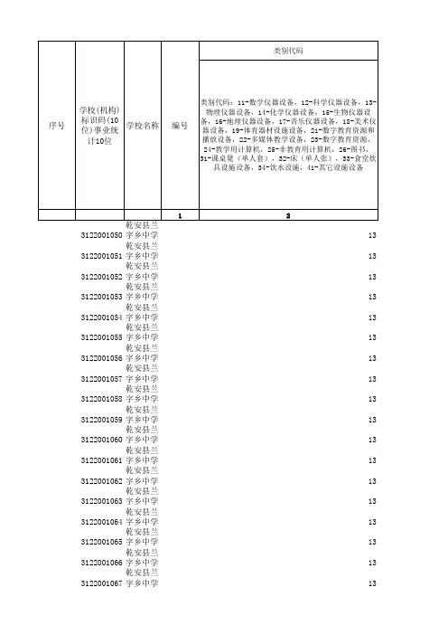 全面改薄一校一册excel模板