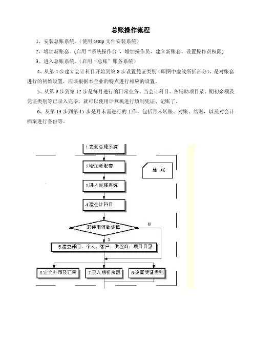 会计报表处理系统操作步骤