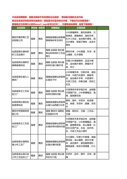 新版福建省莆田烟嘴工商企业公司商家名录名单联系方式大全27家