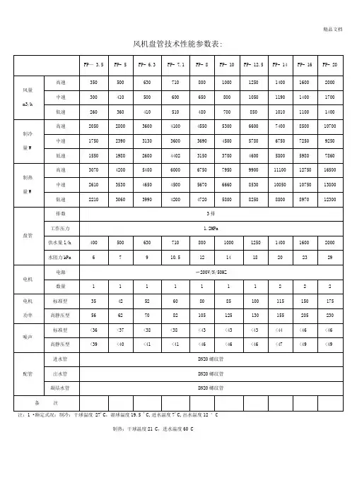 FP风机盘管参数