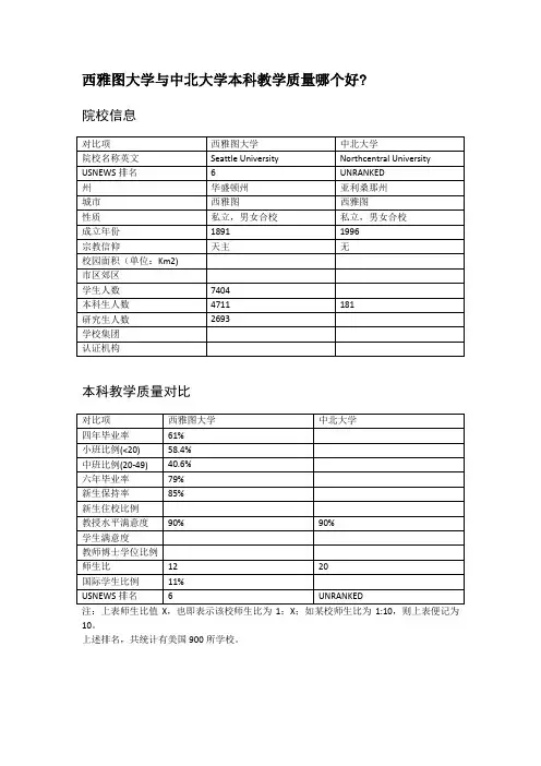 西雅图大学与中北大学本科教学质量对比