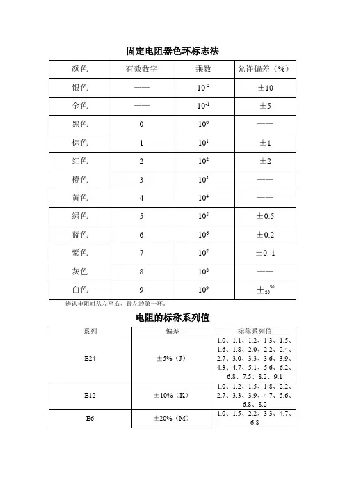 固定电阻器色环标志法