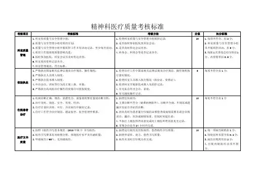 精神科质控考核表