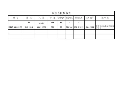 风机性能参数表