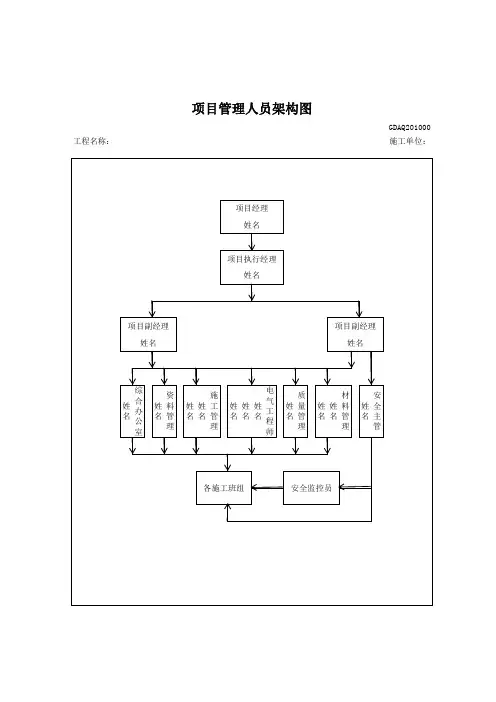 项目管理人员架构图