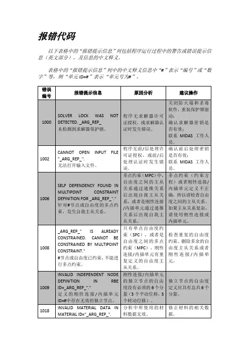 Midas-GTS-NX报错信息提示、原因分析及操作建议
