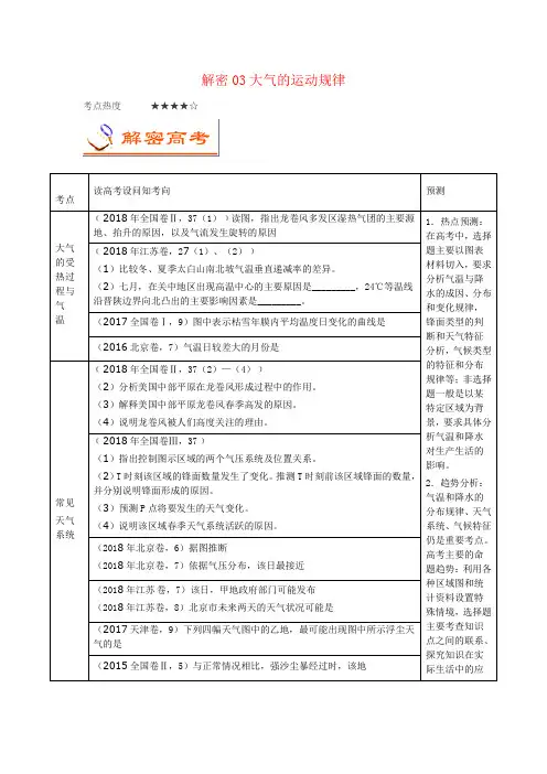 解密03大气的运动规律