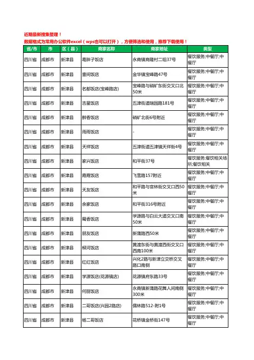 2020新版四川省成都市新津县酒店餐饮工商企业公司商家名录名单黄页联系方式大全189家