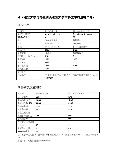 阿卡迪亚大学与特兰西瓦尼亚大学本科教学质量对比