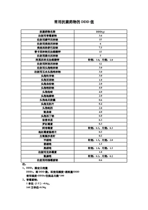 常用抗菌药物DDD值