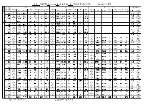 2008-2009(1)礼贤小学各科成绩统计表