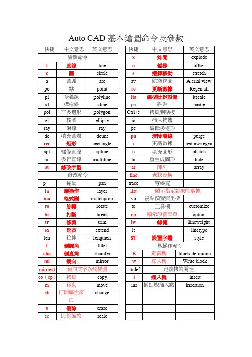 Auto CAD基本绘图命令及参数