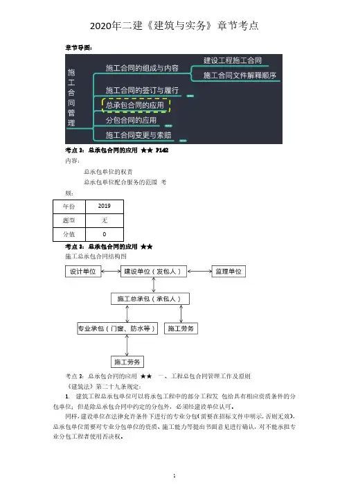 2020年二建《建筑与实务》章节考点-31-2A320000 (3)建筑工程项目施工管理-建筑工程施工合同管理2