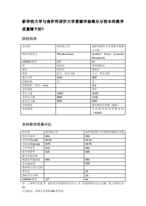 新学校大学与南伊利诺伊大学爱德华兹维尔分校本科教学质量对比