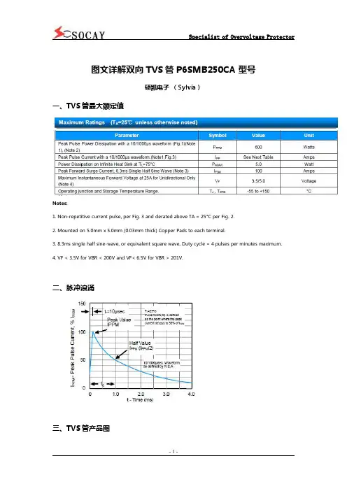 图文详解双向TVS管P6SMB250CA型号