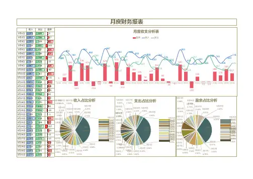 月度财务报表模板