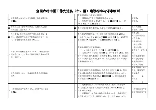 中医院全国农村中医工作先进县建设标准与评审细则