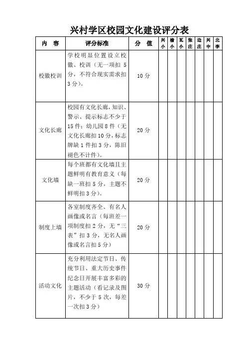 校园文化建设评分表