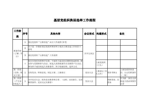 党支部换届选举工作流程