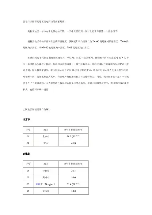 雷暴日
