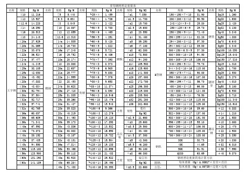 钢材理论重量表大全(经典)
