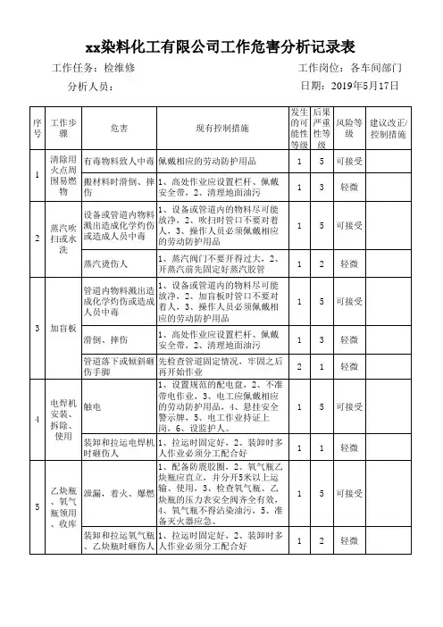 非常规作业风险评价表