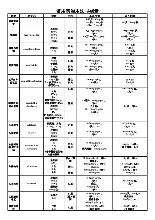 常用儿科药物用法与剂量