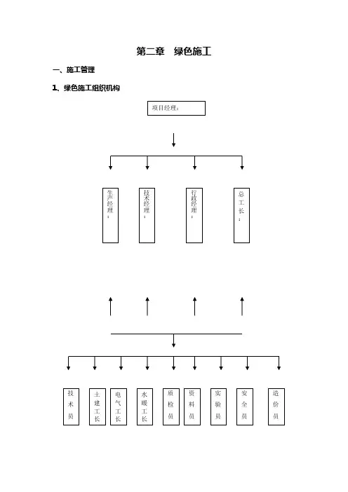 绿色施工--绿色文明工地--四节一环保---策划教学内容