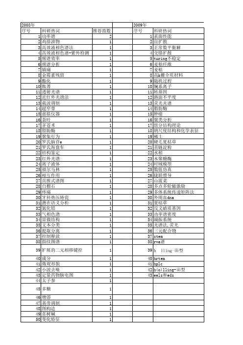 【江苏省自然科学基金】_谱分析_期刊发文热词逐年推荐_20140816