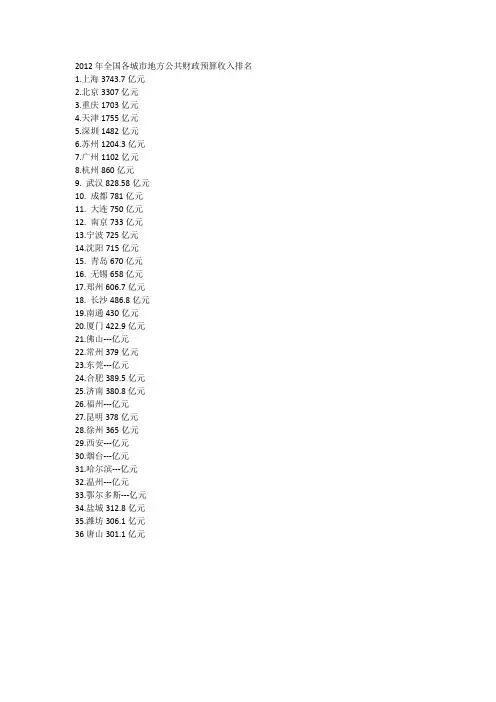 2012年全国各城市地方公共财政预算收入排名
