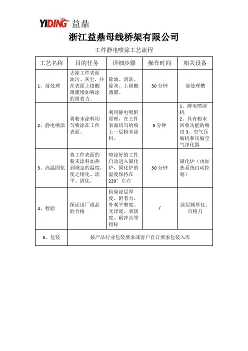 静电喷涂工艺流程